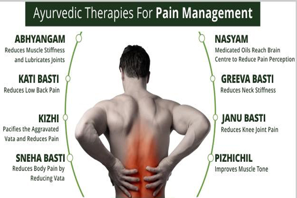 Aviz Therapies
